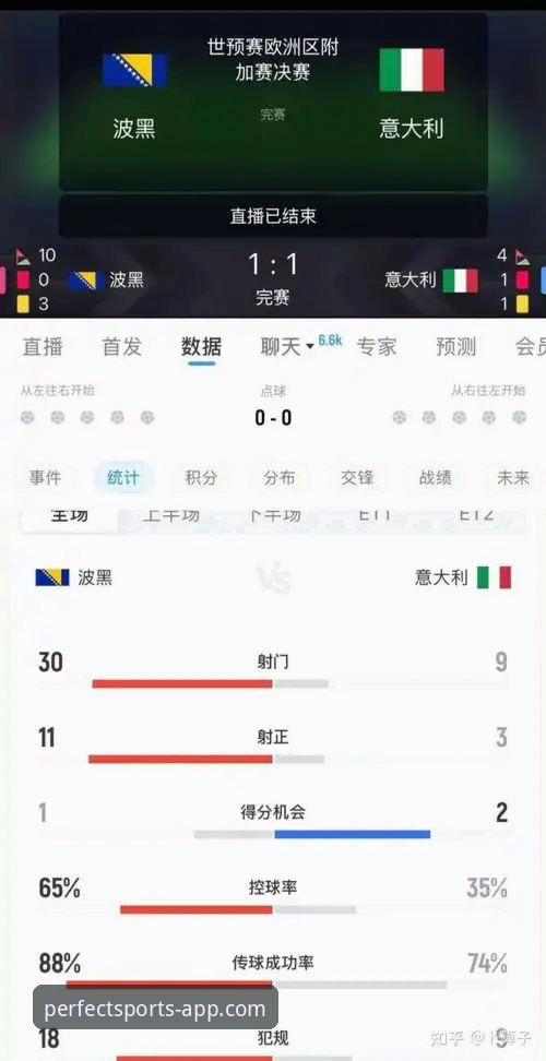完美体育APP实时数据 世预赛冷门解析:波黑点球淘汰意大利,连续三届无缘世界杯的深度分析